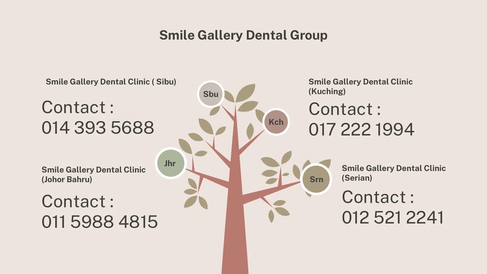 Smile Gallery Dental Clinic